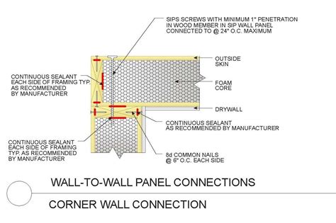 Sip Wall Panel Details