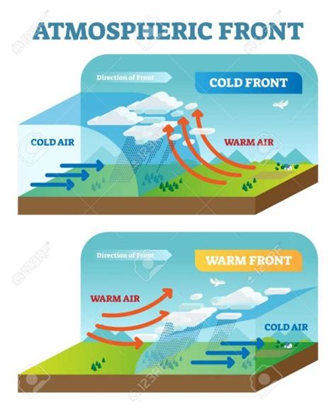 Diagram Of A Warm Front