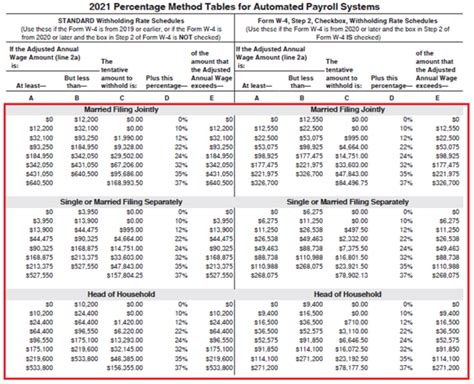 IRS 2021 Tax Tables PDF - Federal Withholding Tables 2021