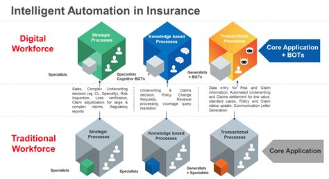 Intelligent Process Automation for Insurance | Hexaware