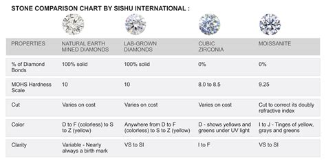 Mined VS Lab Grown – Sishu International