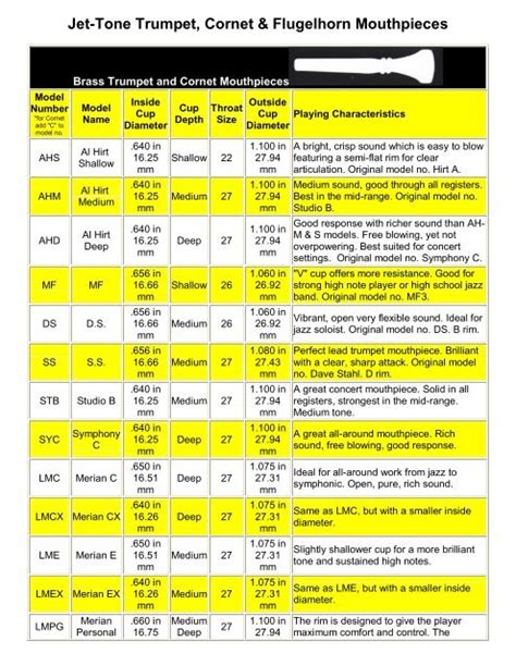 Yamaha Trumpet Mouthpiece Comparison Chart | Hot Sex Picture