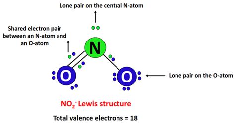 Is NO2- Polar or Nonpolar? - Polarity of Nitrite ion