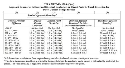 Arc Flash Boundary and Requirements of Personal Protection Equipment (PPE) - Omazaki Group