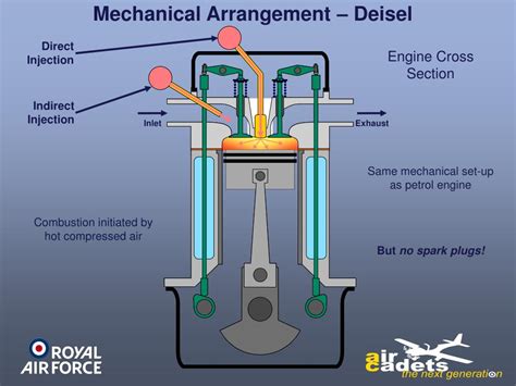 Piston Engine Aircraft Diagram