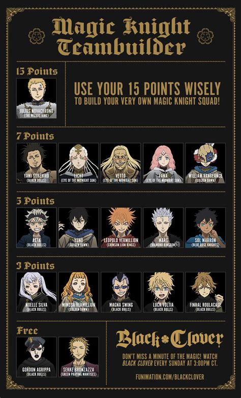 Magic Knights Team Builder.Use your 15 points to build your team : r/BlackClover