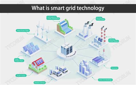 Introduction to smart grid technology and its application in power sys ...