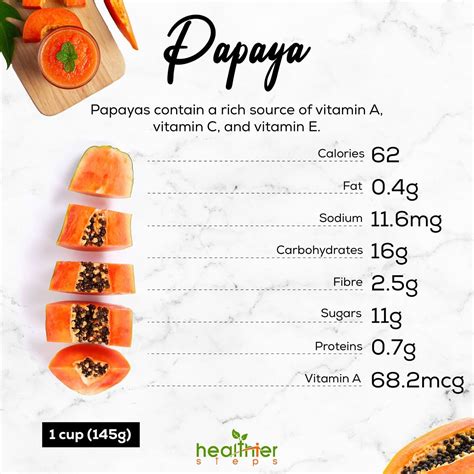 Top 10 Benefits of Papaya Seeds - Healthier Steps