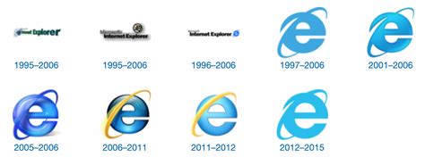 Internet Explorer “Dimatikan” - ItWorks