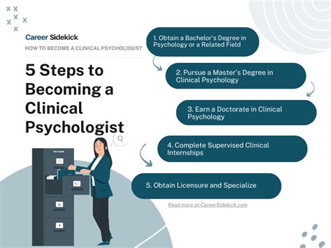 How to Become a Clinical Psychologist – Career Sidekick