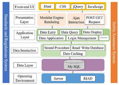 Logical architecture diagram of the system | Download Scientific Diagram