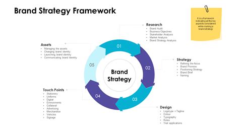 Top 20 Templates to Develop Mindful Brand Strategy Framework [Free PDF ...