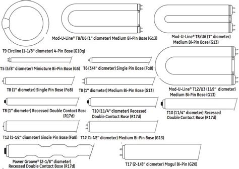 fluorescent tube types - Google Search | Fluorescent light bulb, Light bulb, Fluorescent light