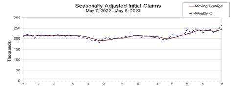 US Initial Jobless Claims April 2023 Full Report