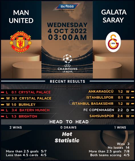 Manchester United vs Galatasaray - Bet888win