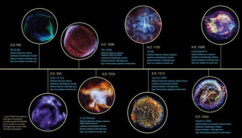 Supernova 2024 Datetime - Inna Renata