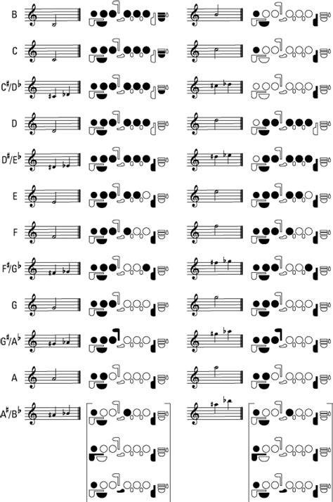 Estrellita donde estas partitura violin - Imagui