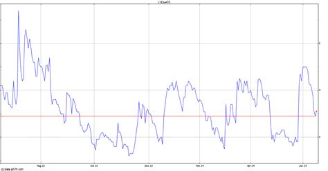 Petro Matad Stock Chart - MATD