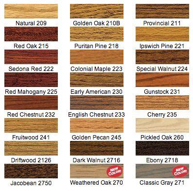 Image result for minwax wood stain american walnut | Hardwood floor stain colors, Staining wood ...