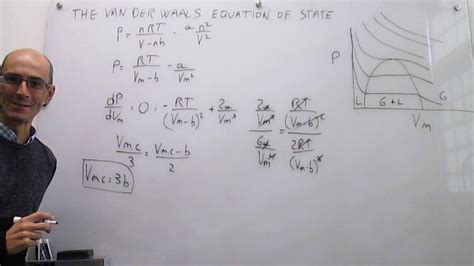 The van der Waals equation of state at the critical point - YouTube