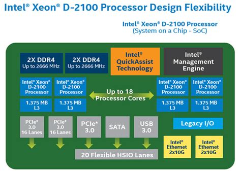 Intel launches Xeon D-2100 processor family - CPU - News - HEXUS.net