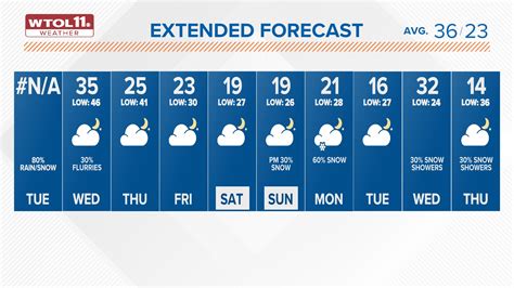 Jeju Weather Forecast 10 Days 2025 - Ruthe Clarissa