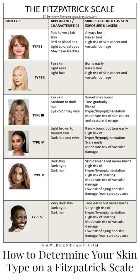 How to Determine Your Skin Type on a Fitzpatrick Scale | Combination skin type, Combination skin