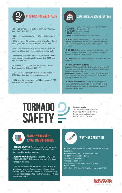 Signs of A Tornado: What to Know About this Imminent Danger