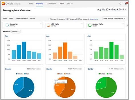 Top 5 Digital Analytics Tools for Web Marketing