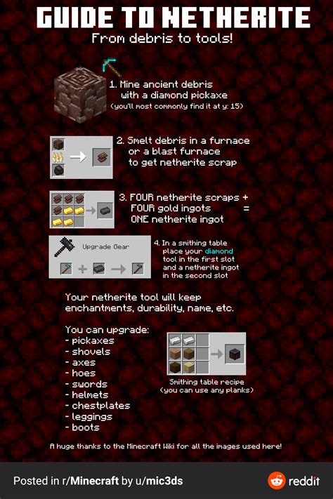 How to get netherite minecraft | Brux