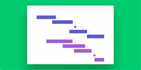 How To Build A Gantt Chart In Google Sheets - Chart Examples