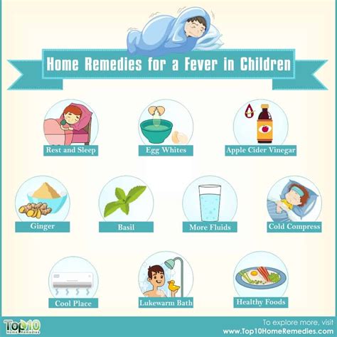 Medicine For Fever For Kids - Medicine Mania