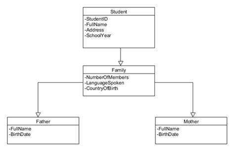 design-patterns: Is this family class diagram and example of ...