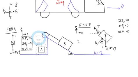 Draw A Free Body Diagram Of The Crate A - Wiring Site Resource