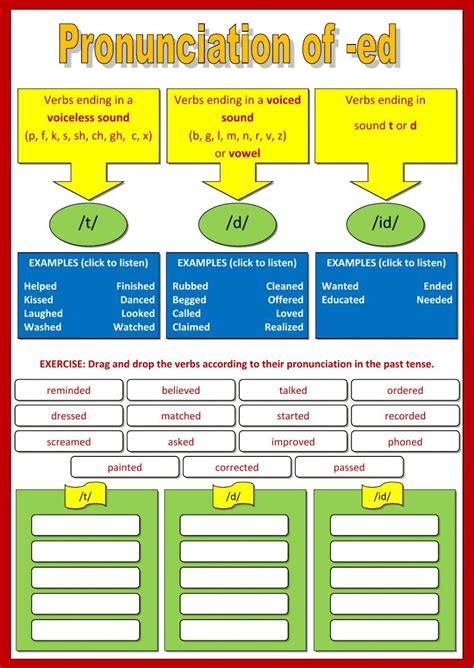 English Pronunciation Worksheets