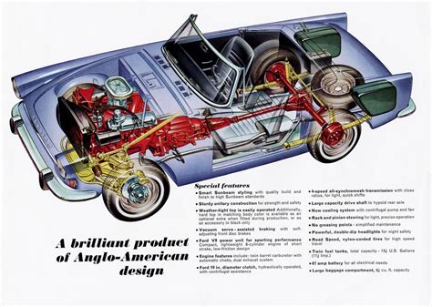 Sunbeam Tiger V8 Engine with Four-Speed Manual Gearbox