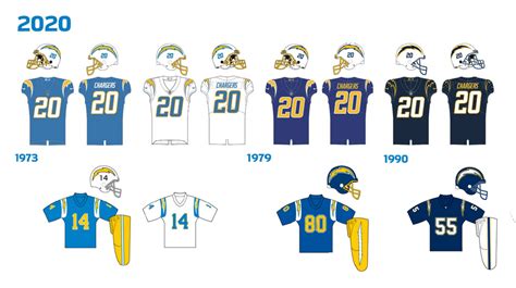 The new Chargers uniforms with what was their inspiration from the past ...