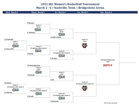 Sec Tournament Bracket Printable