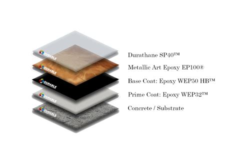 Metallic Art Epoxy EP100™ | Durable Concrete Coatings Epoxy Supplies