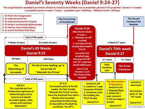 You can click on the image to download a fullsize chart. These charts are borrowed from other ...