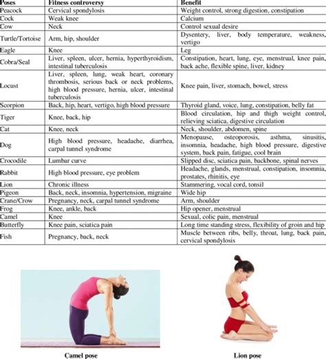 Yoga Poses Benefits