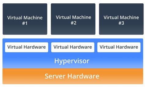 Server Virtualization - OC Cloud9