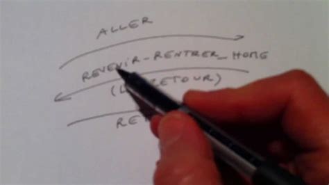 Rentrer, Revenir, Retourner: DETAILED French verbs - YouTube