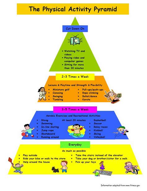 Education in English (T4): Sports and Physical Education