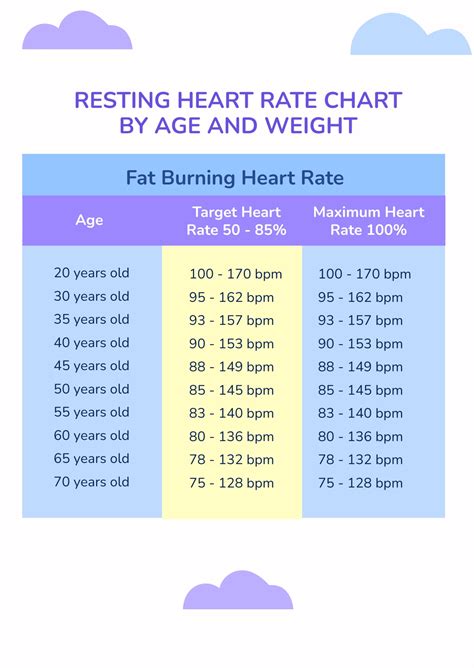 Free Heart Rate Chart By Age And Gender - Download in PDF | Template.net