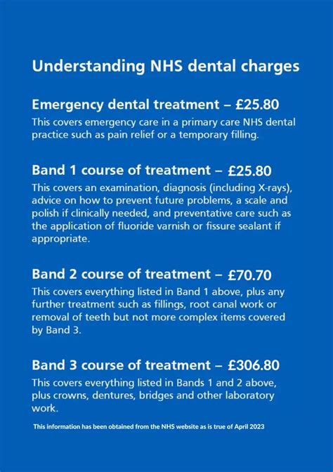 Average Cost Of Private Dental Treatment In The UK