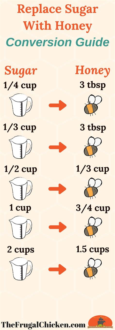 Brown Sugar Syrup Ratio at Reginald Thatcher blog