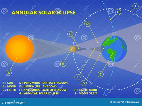 Annular Eclipse April 2024 Uk - Anica Brandie