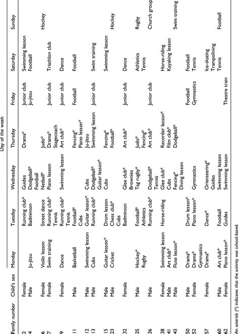 Organised activities of the mid-middle-class children during a typical... | Download Table