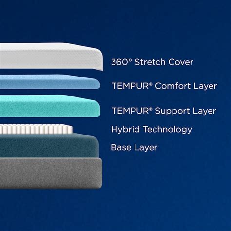 TEMPUR-PEDIC 10-in Full Hybrid Memory Foam/Coil Blend Mattress in a Box ...